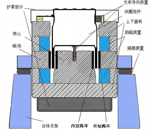 振动台图片